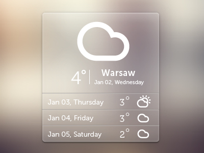 2.free wetaher widget psd