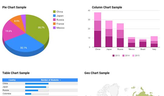 Html Css Charts