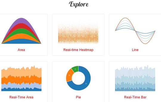 13.chart plugin jquery html css