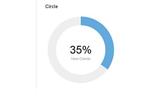 14.chart plugin jquery html css