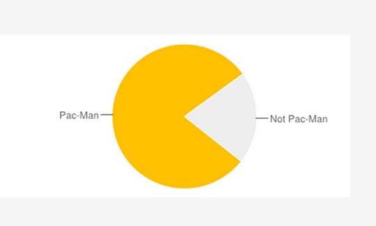 3.chart plugin jquery html css