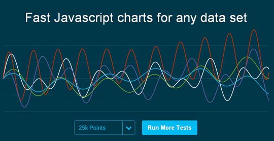 5.chart plugin jquery html css