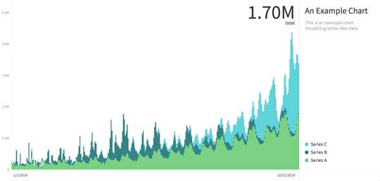 7.chart plugin jquery html css