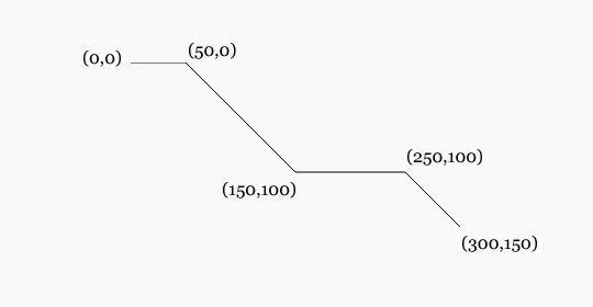 9.svg tutorial