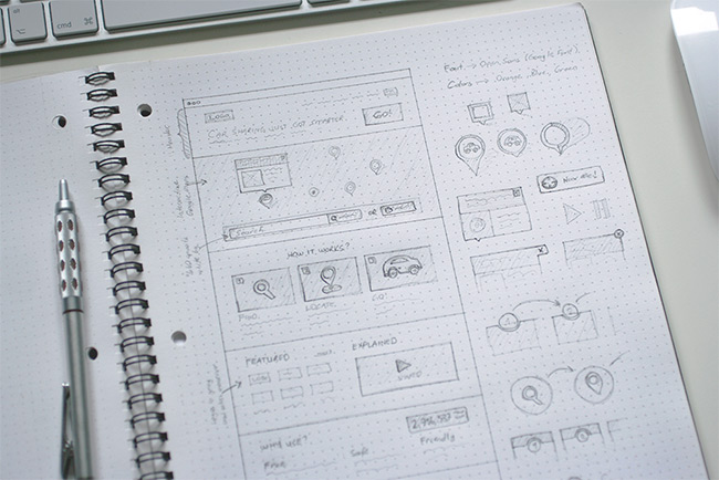 The Prototyping Process