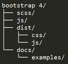 Bootstrap 4 compiled version