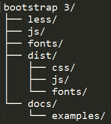 Bootstrap source code