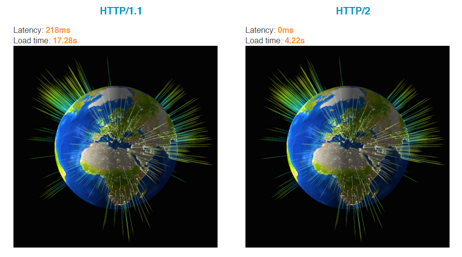 HTTP/2 is better