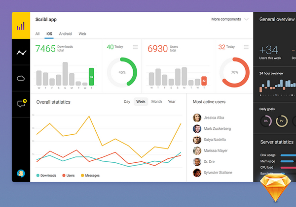 Dashboard Sketch Freebie