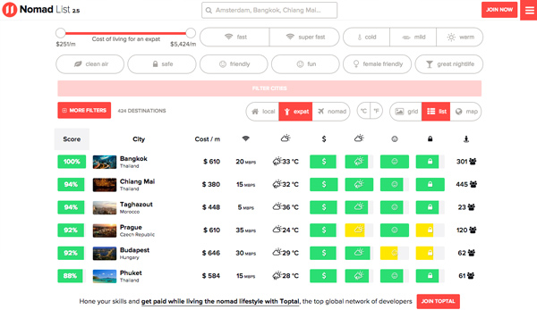 Nomad List