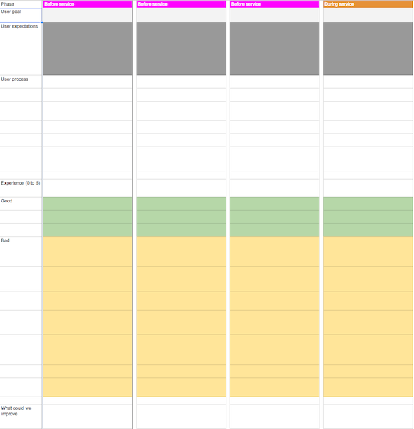 Customer Journey Map