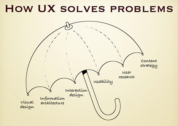 UX Umbrella